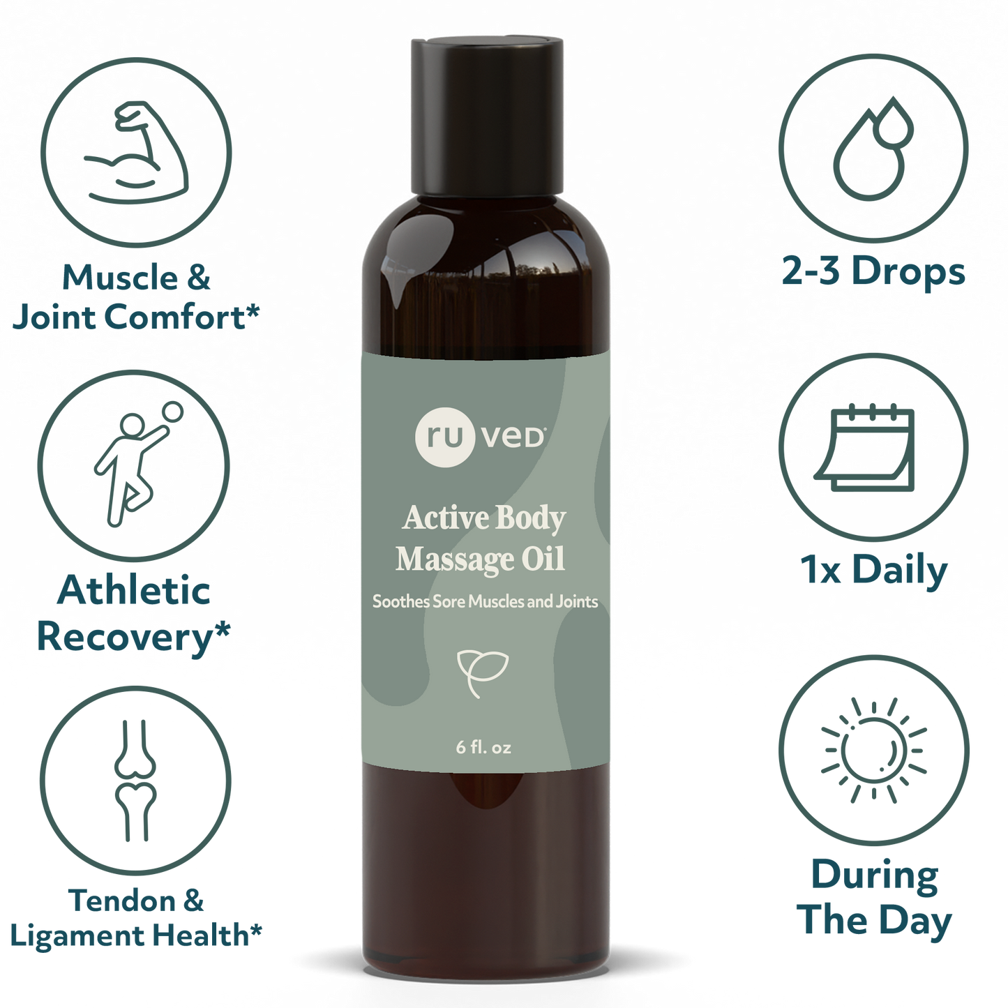 Active Body Massage Oil Infographics - Organic Blend for Muscle Relief and Relaxation, 100ml Bottle.