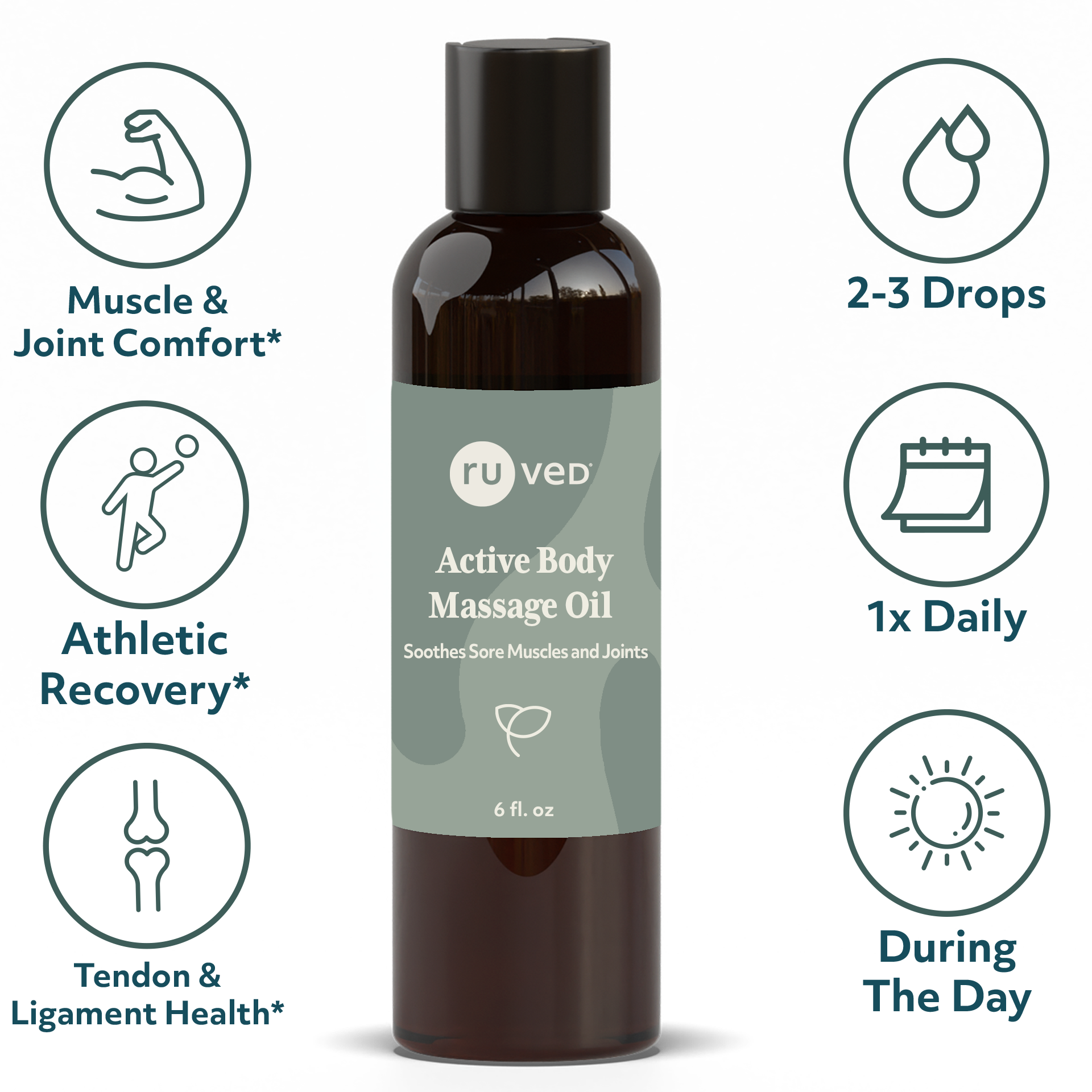 Active Body Massage Oil Infographics - Organic Blend for Muscle Relief and Relaxation, 100ml Bottle.