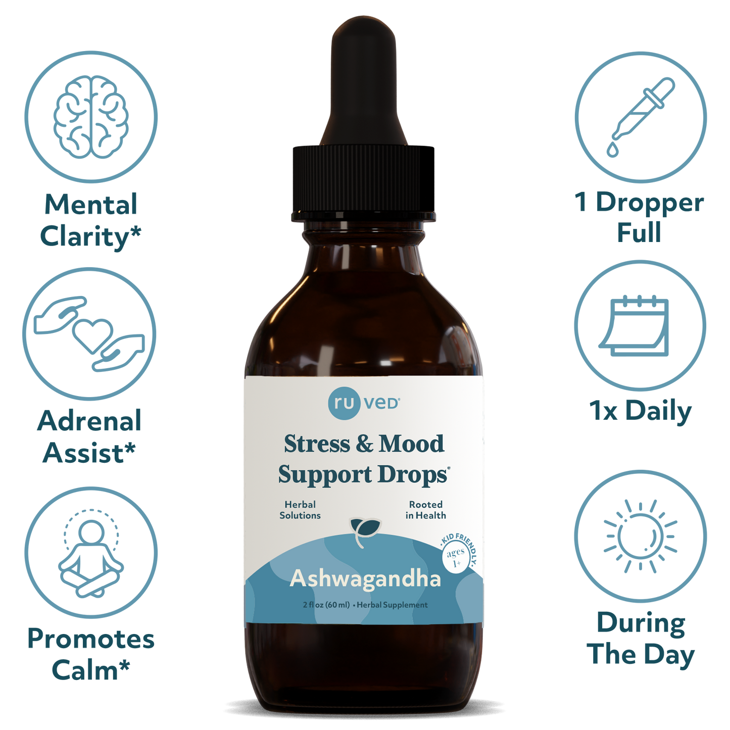Ashwagandha Drops Infographics - Organic Herbal Extract Tincture, 60ml Bottle, Stress Relief and Energy Support.