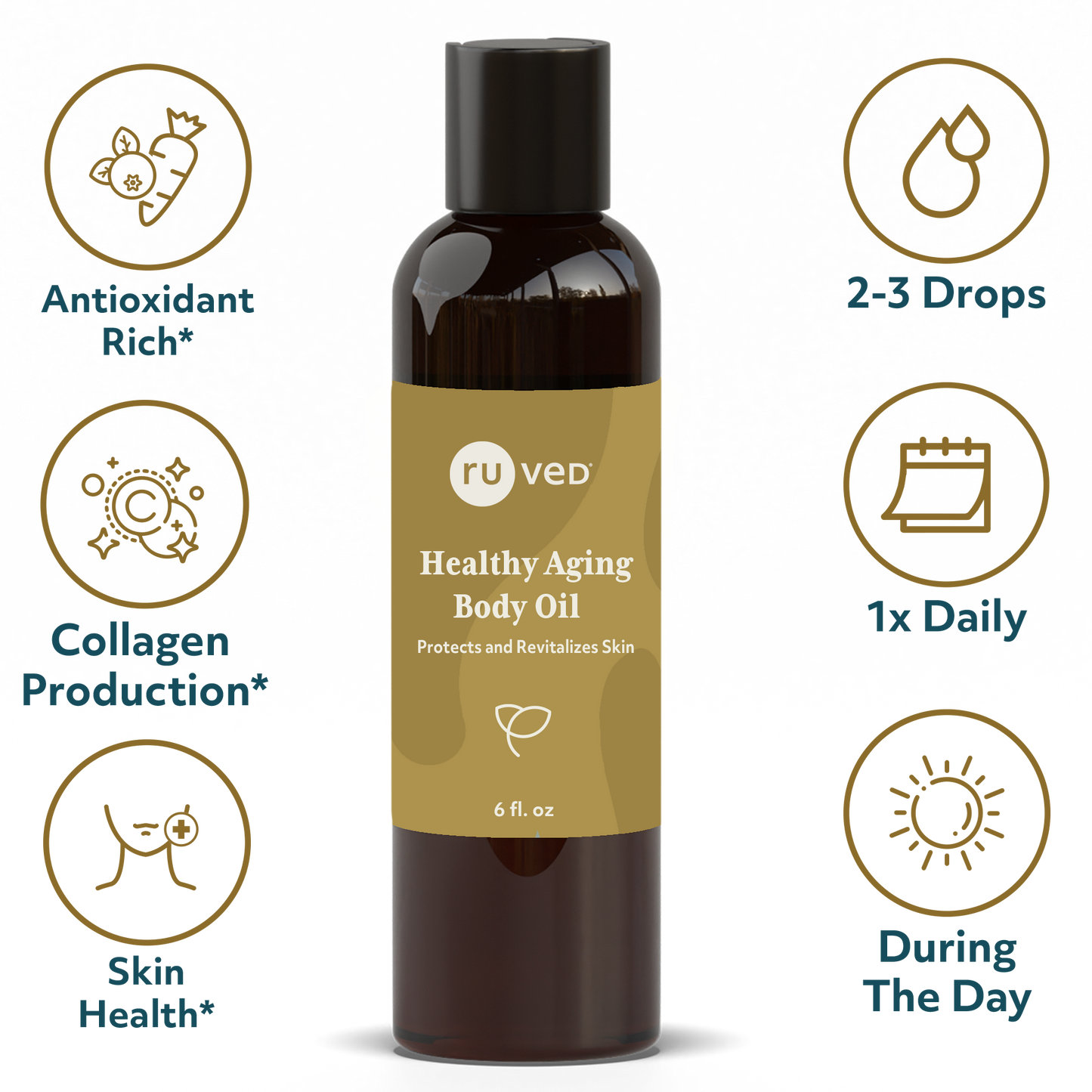 Healthy Aging Body Oil Infographics - Luxurious blend of natural oils to nourish and rejuvenate skin, promoting a radiant, youthful appearance. 100ml Bottle.