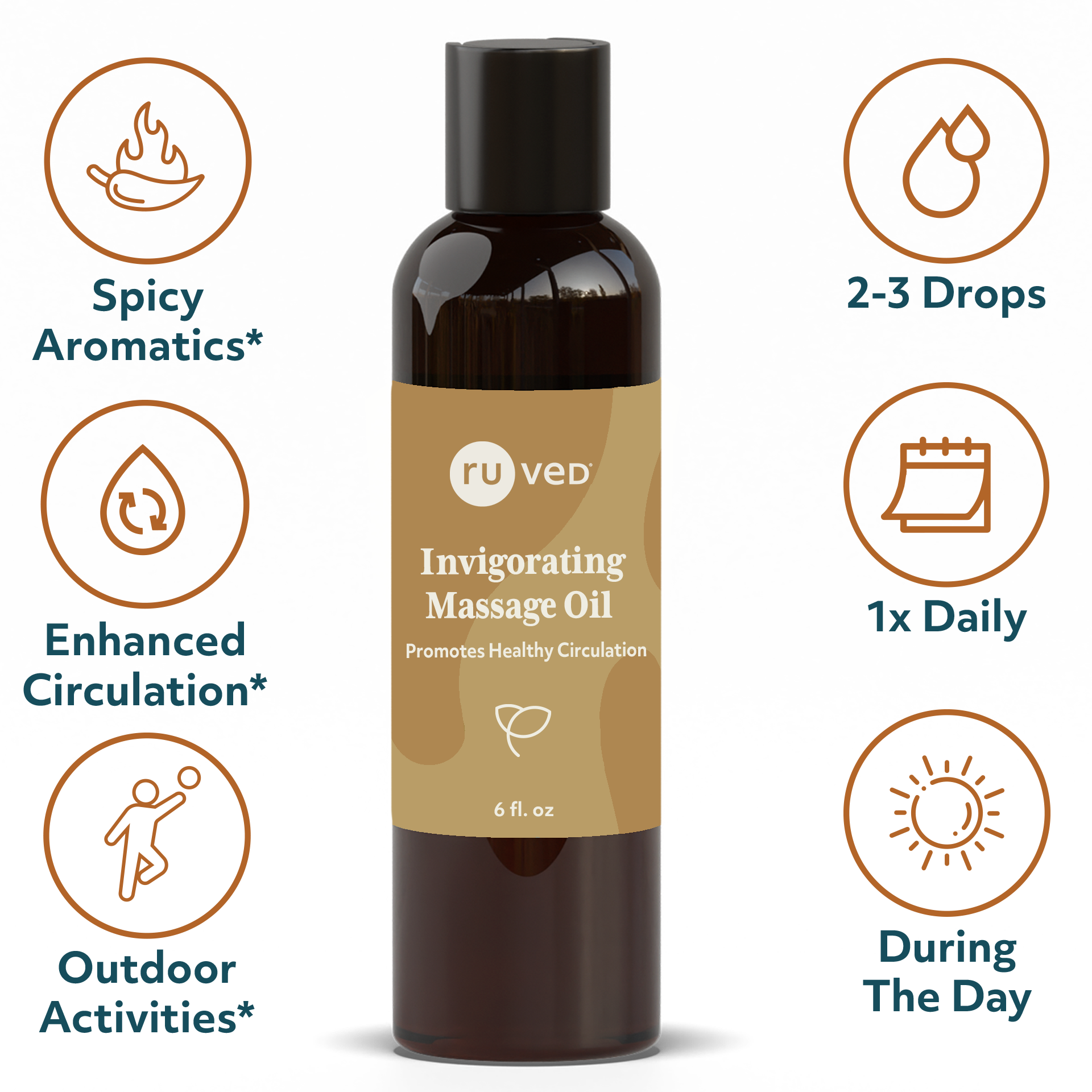 Invigorating Massage Oil Infographics - Luxurious blend of natural oils to Enhance Circulation on the skin, promoting spicy aromatics for a cold appearance. 100ml Bottle.