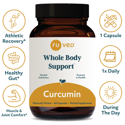 Curcumin Capsules Infographics - Organic Turmeric Extract, 60 Vegetarian Capsules, Natural Anti-Inflammatory and Antioxidant Support.