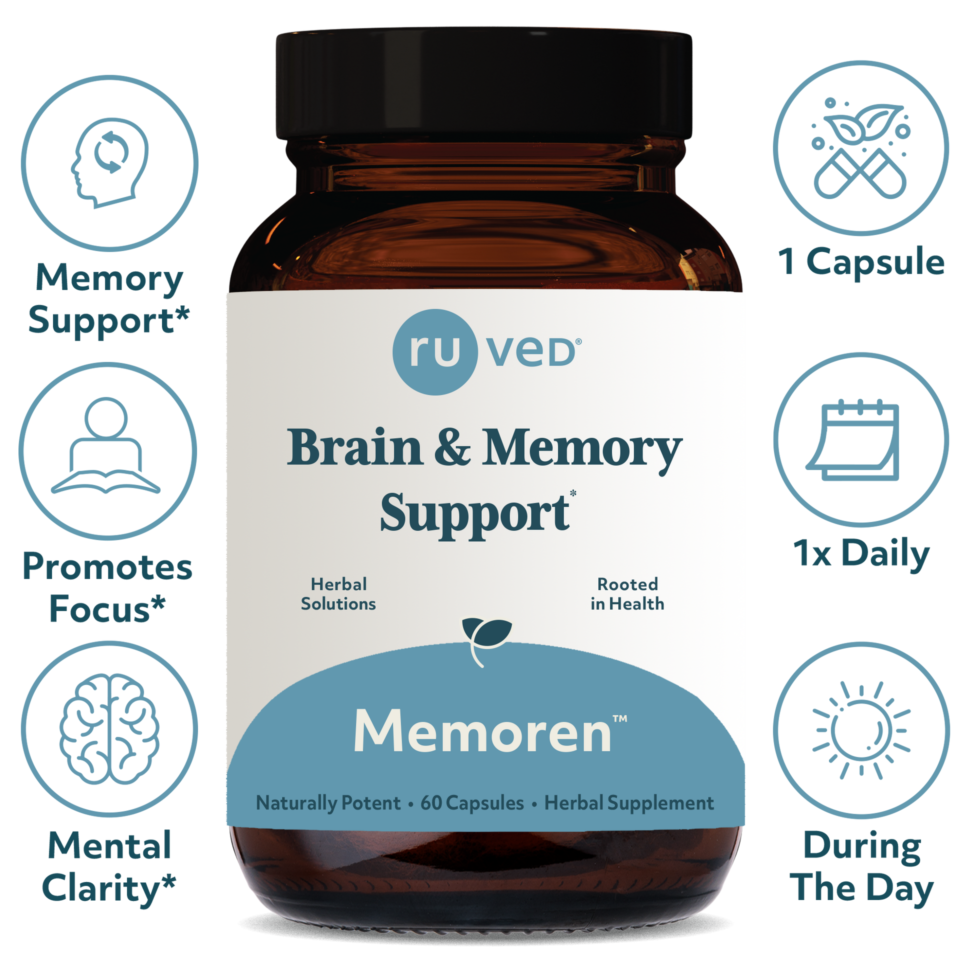 Memoren Capsules Infographics - Cognitive Support Formula, 60 Vegetarian Capsules, Herbal Blend for Memory and Focus.
