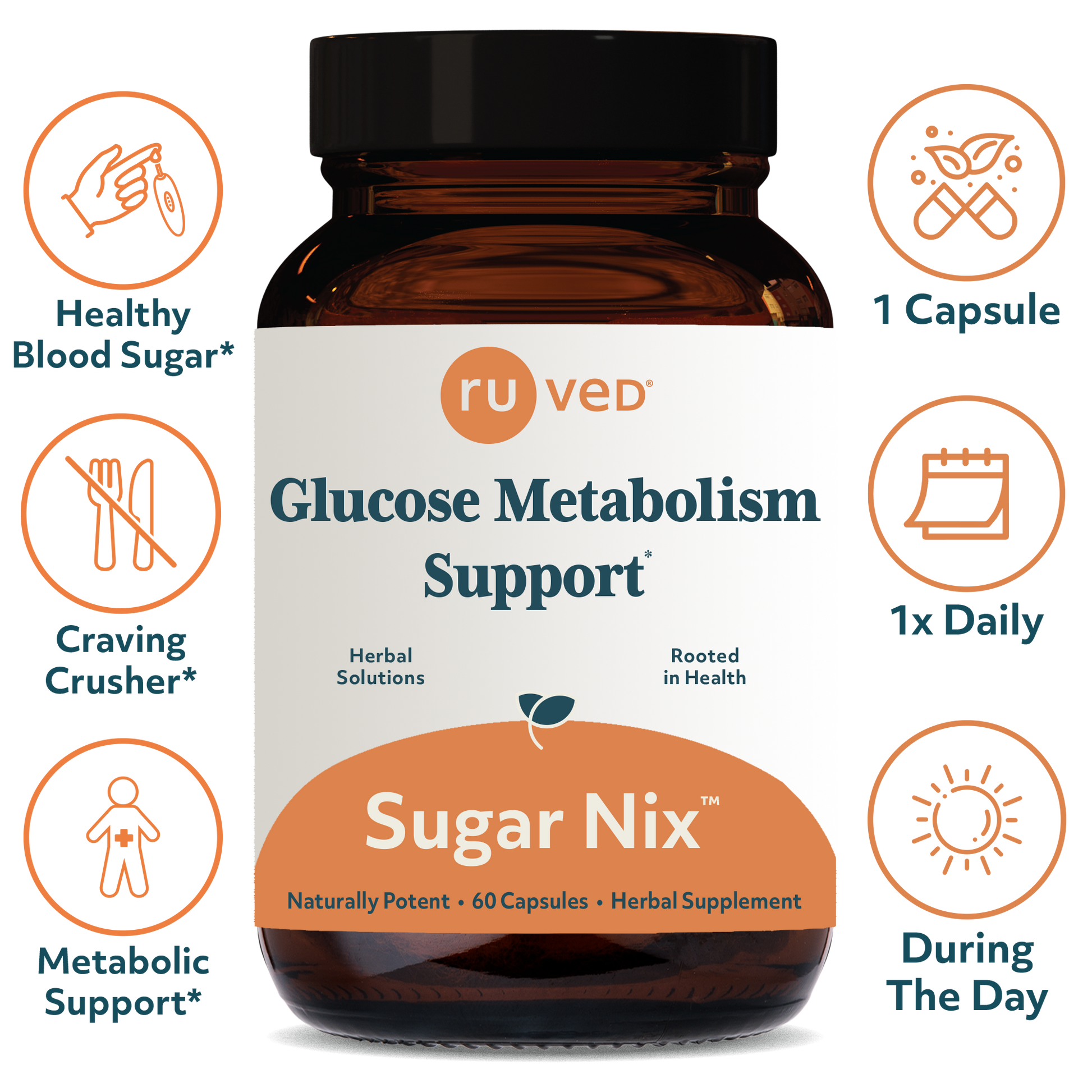 Sugar Nix Capsules Infographics - Ayurvedic Craving Crusher Metabolism Formula, 60 Vegetarian Capsules, A Potent Blend Promoting Healthy Digestion & Metabolic Wellness.