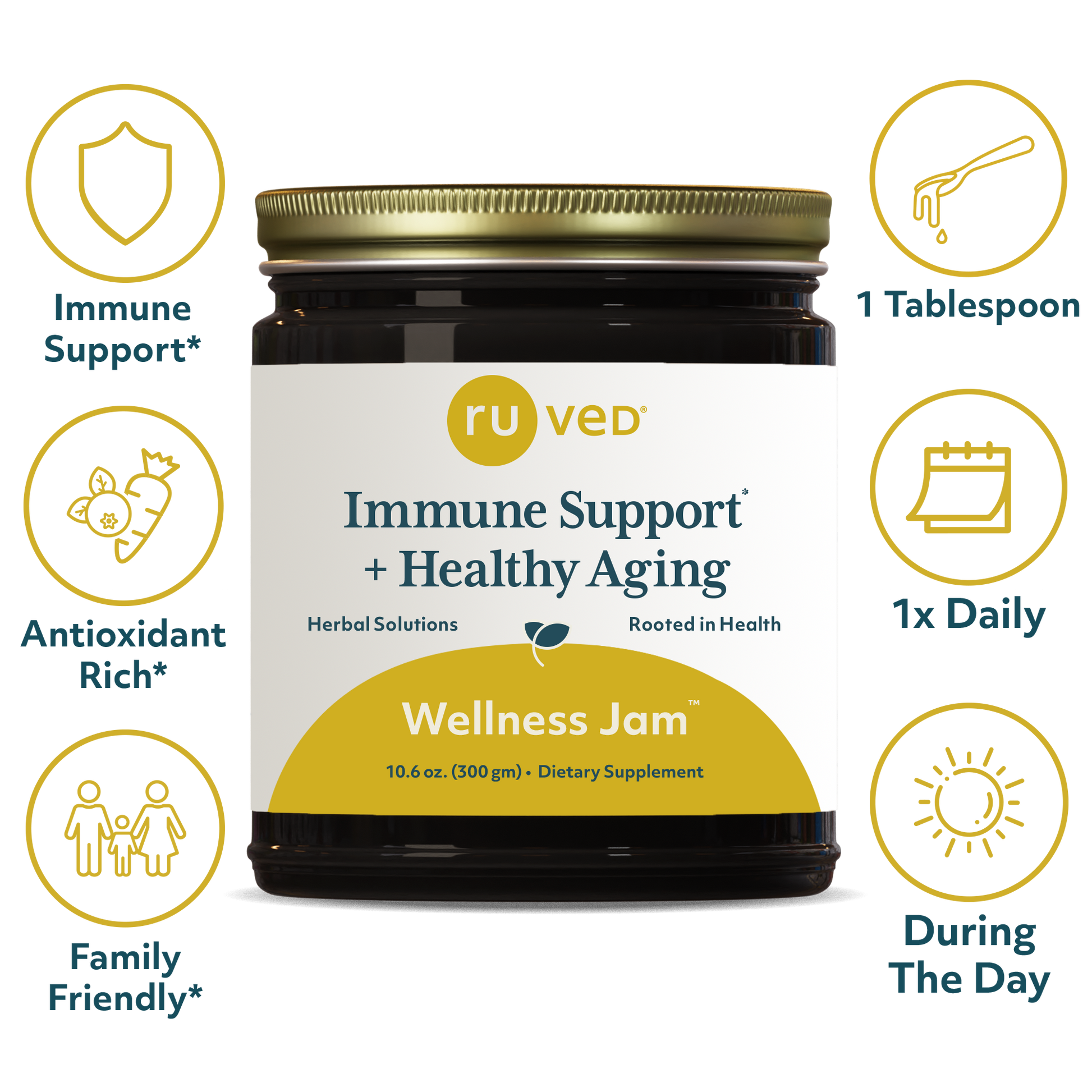 Wellness Jam Jar Infographics - Finely crafted antioxidant-packed jam for Day Nourishment - 300 gm Jar, Perfect for Immune Support + Healthy Aging with ingredients like Honey and Amla.